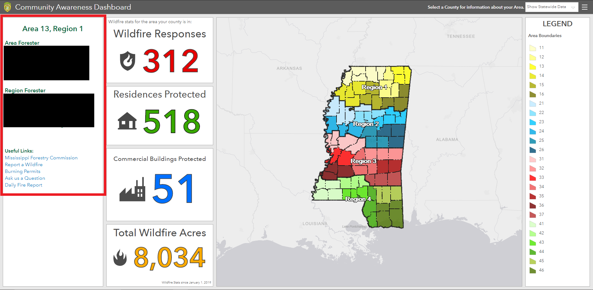 Community Awareness Dashboard screenshot